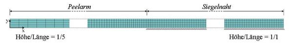 Peelverhalten Modellierung 1.JPG