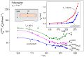 Vorschaubild der Version vom 15. August 2017, 13:50 Uhr