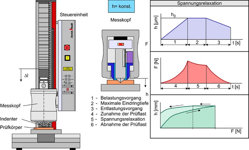 Datei:Relaxation komplett.jpg