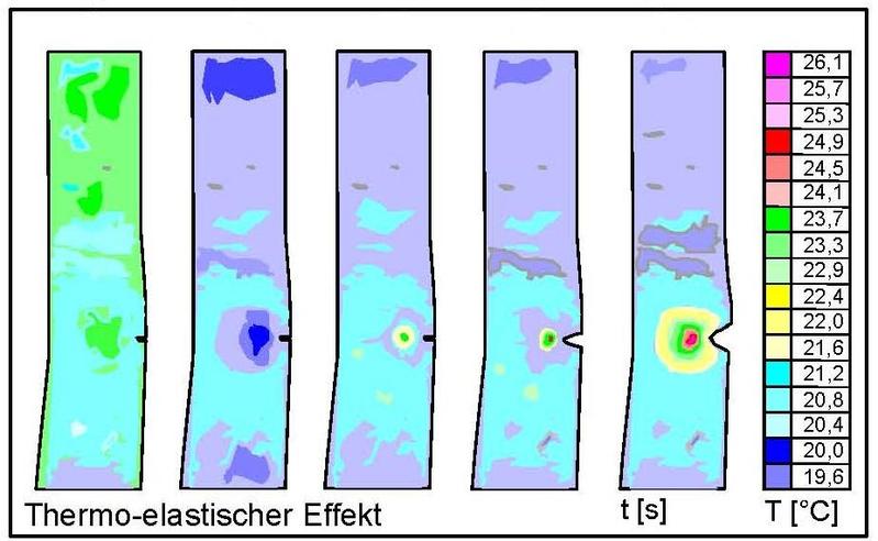 Datei:ThermoelastischerEffekt.jpg