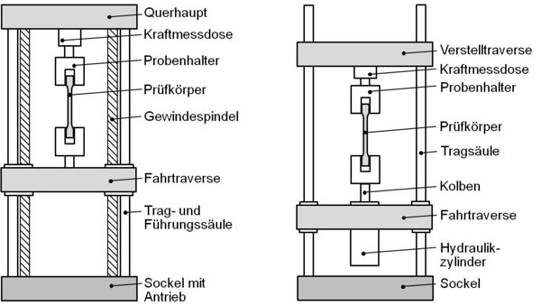 Servorhydraulischer antrieb.jpg