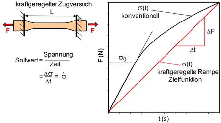 Z regelung 1.jpg