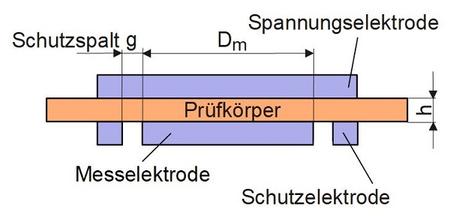 Dielektrischer Verlust-1.jpg
