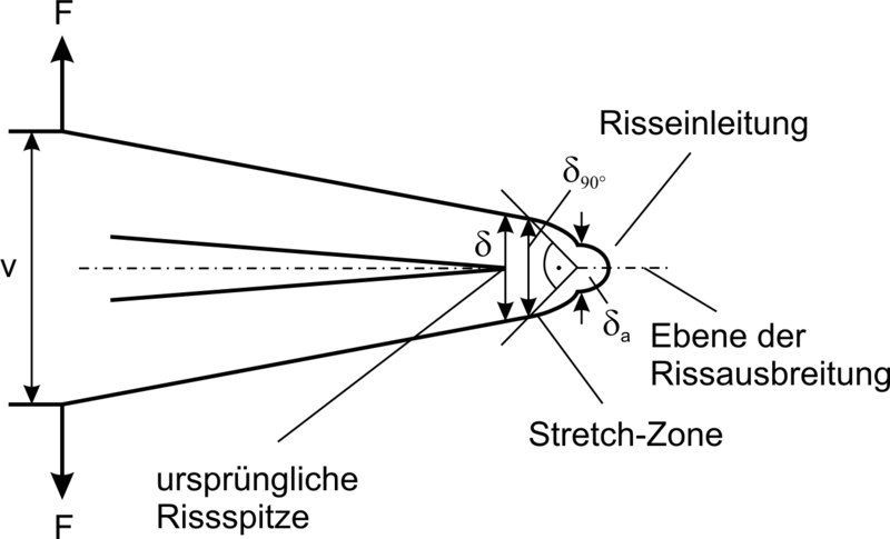 Datei:Rissoeffnung.png