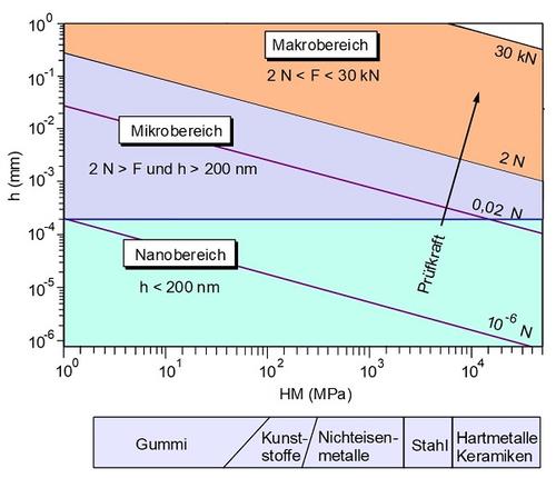 InstrHaertepruefung MethodeKenngroesse-1.jpg