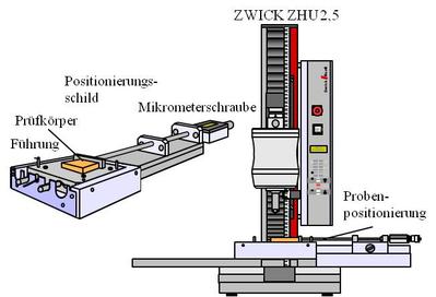Instrumentierte Härtemessung Temperierung Probenpositionierung.JPG