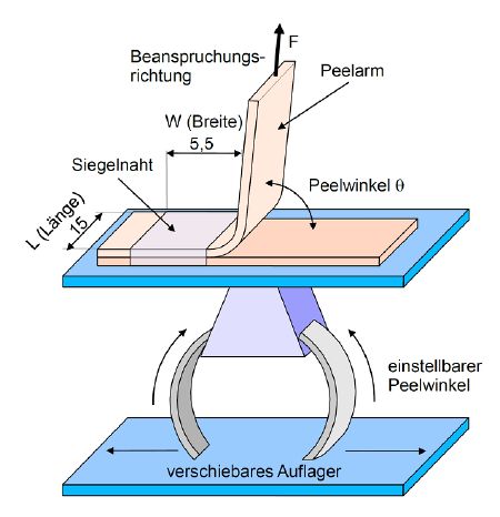Fixed-Arm Peeltest Bild 1.jpg