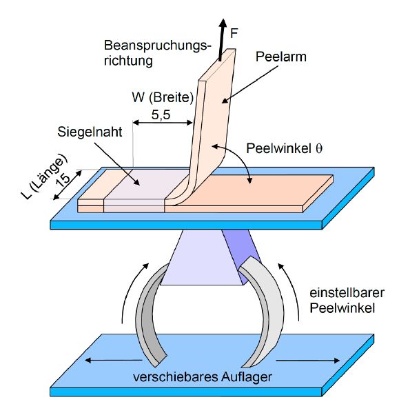 Datei:Fixed-Arm Peeltest Bild 1.jpg