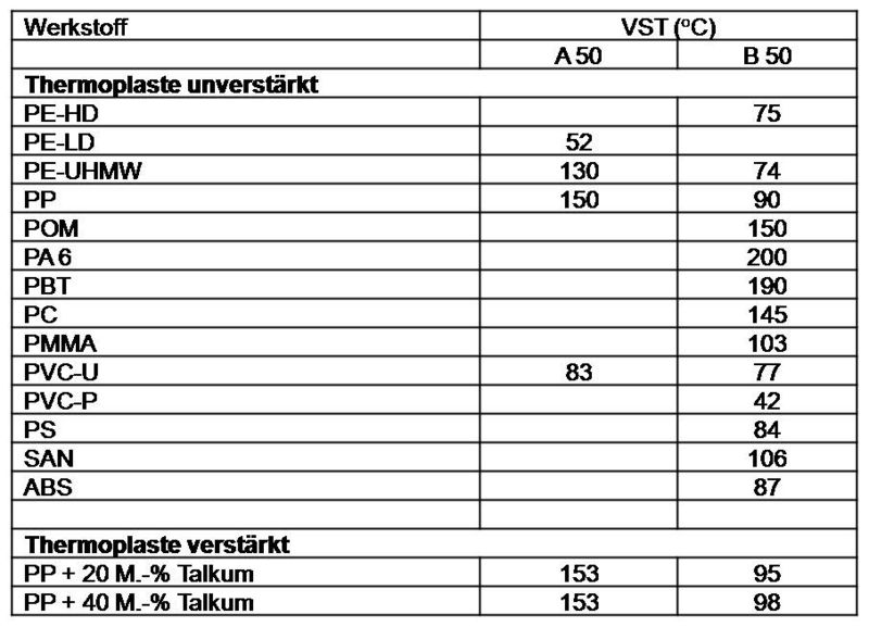 Datei:Vicat werte.jpg