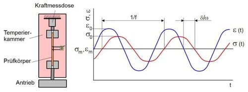 Elastizitaetsmodul-4.JPG