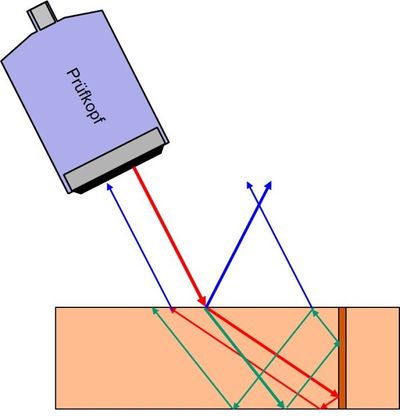 Ultraschall Schweissnahtpruefung-2.JPG