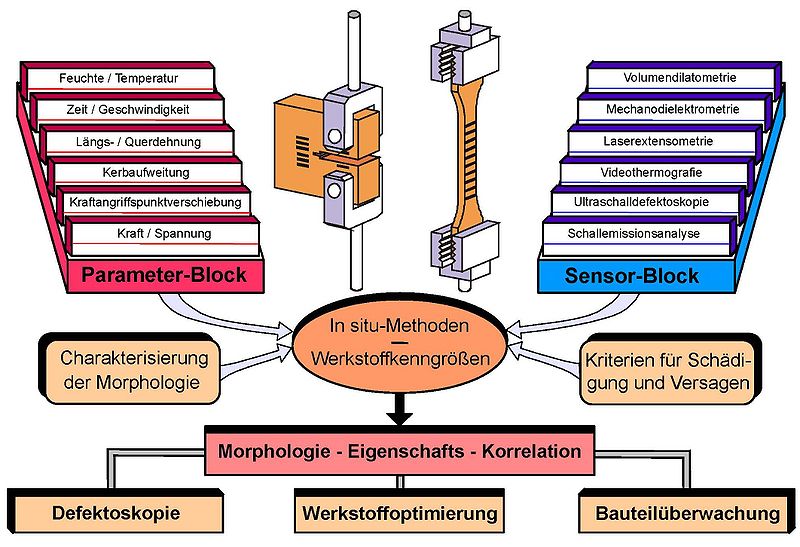 Datei:Lexikon-Hybride-Methoden-01.jpg