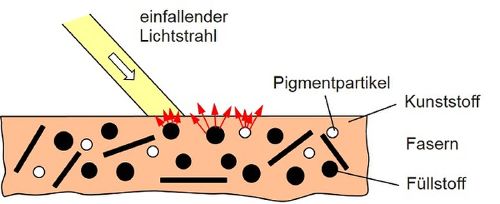 Remission Licht2.jpg