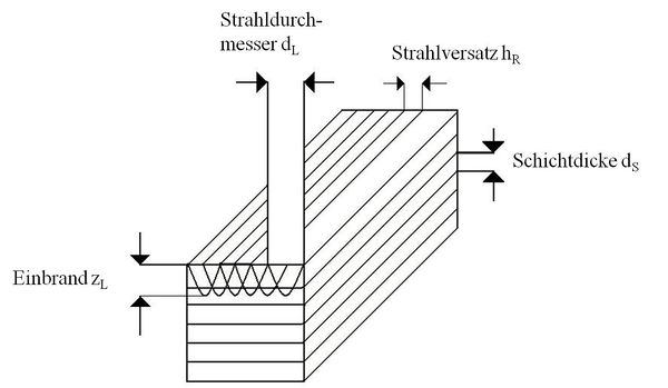 Lasersinterverfahren Sintervorgang korr.jpg