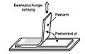 Vorschaubild der Version vom 17. November 2010, 14:57 Uhr