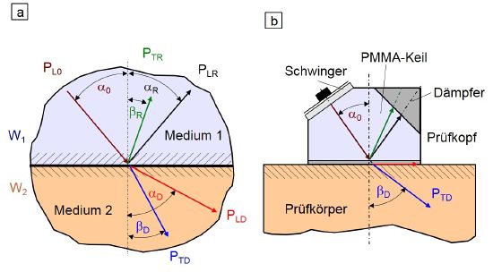 Winkelpruefkoepfe-2.JPG