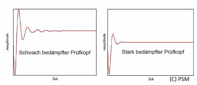 Datei:Ausschwingverhalten.jpg