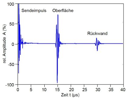 F-Bild-Technik-1.JPG
