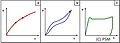 Anisotrope deformation.jpg