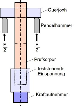 IKZV schematisch PKEinspann neu.jpg