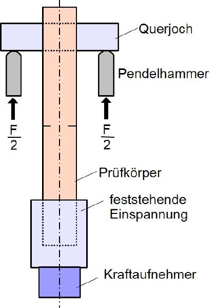 Datei:IKZV schematisch PKEinspann neu.jpg