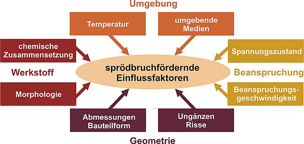Schema Sproedbruch.jpg