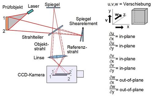 Shearographie-3.jpg