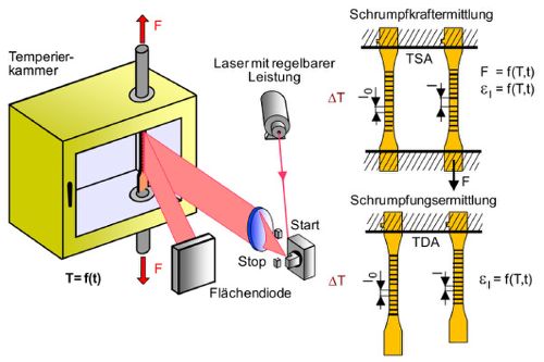 Laser TMA 2.jpg