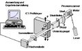 Laser Doppelscanner 1.jpg
