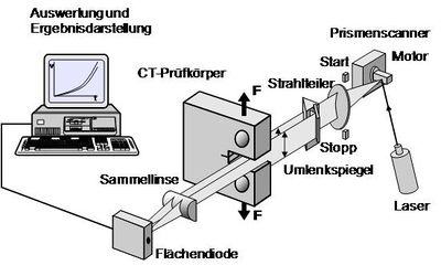 Laser Doppelscanner 1.jpg