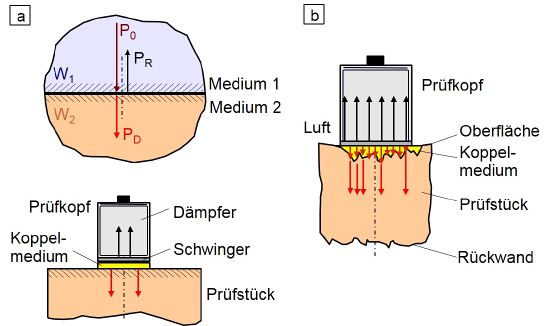 Normalpruefkoepfe-3.JPG