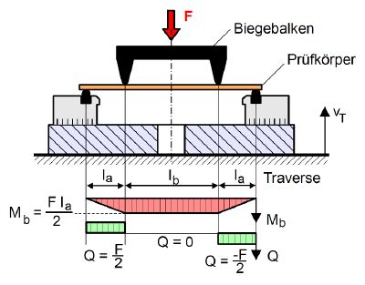 Biegeversuch4.jpg
