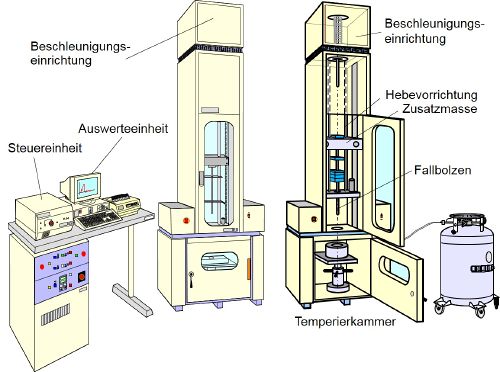 Schlagbeanspruchung Fallbolzensystem-2.JPG
