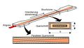Anisotropie2.JPG