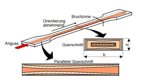 Anisotropie2.JPG