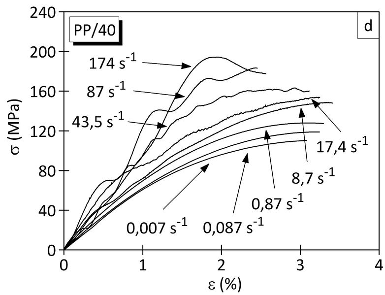 Datei:Spannungs-Dehnungs-Diagramm-2d.jpg