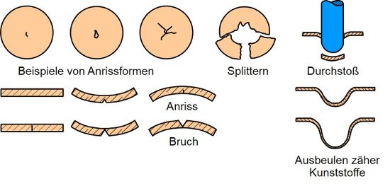Instrumentierter Fallbolzenversuch-1.JPG