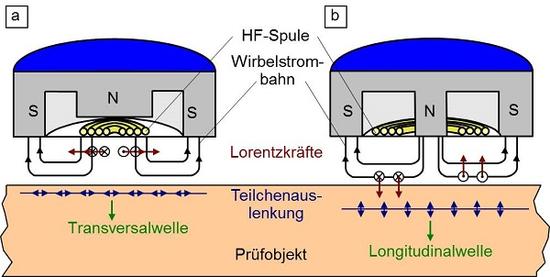 Ultraschall Laseranregung-1.jpg