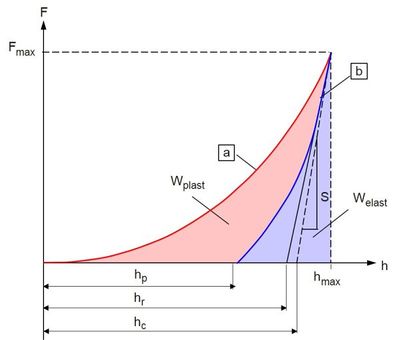 Elastizitaetsmodul Beispiele-3.JPG