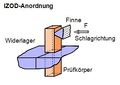 Vorschaubild der Version vom 2. März 2012, 13:23 Uhr
