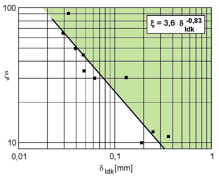 Datei:Bild-Geometrie-J-Lexikon.jpg