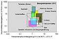 Barriere-Kunststoffe Bild 1.jpg