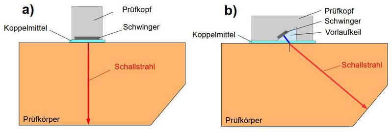 Datei:US Elastische Kennwerte-2.jpg