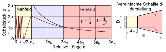 Normalpruefkoepfe-4.JPG