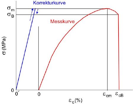Drucknachgiebigkeit 3.jpg