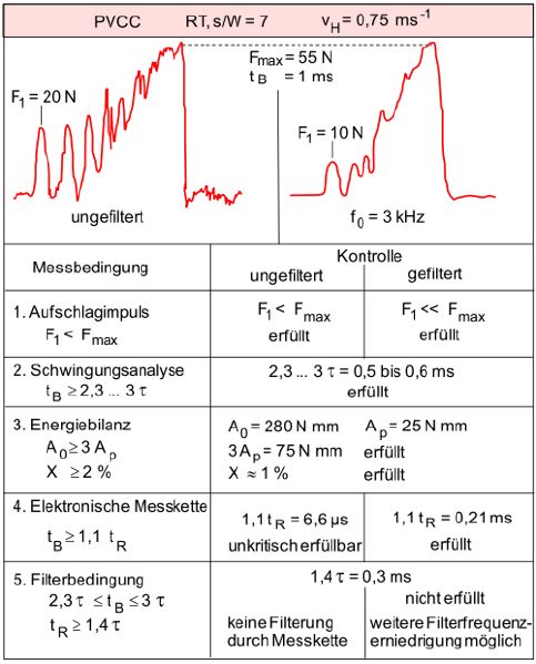 Datei:IKBV experimentelle Bedingungen 1.jpg