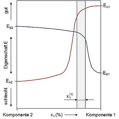 Polymerblends Bild 3.jpg