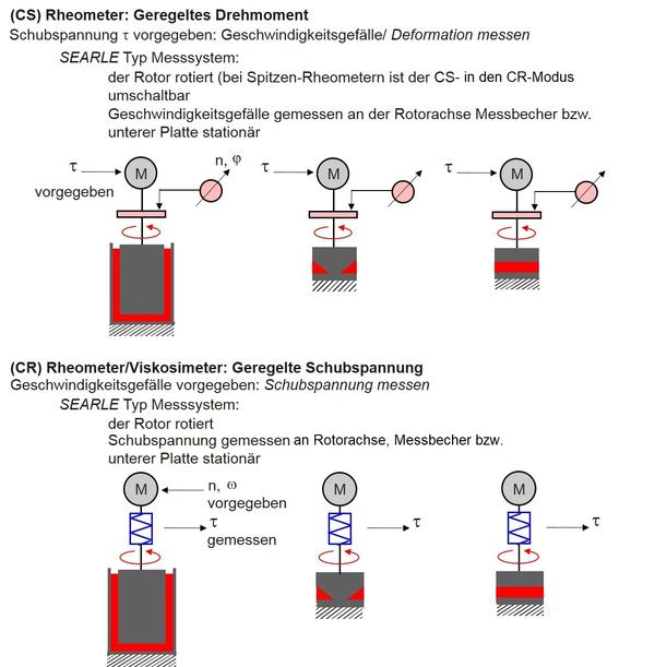 Rotationsrheometer-2.JPG