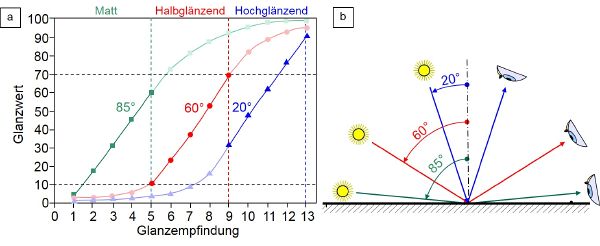 Glanzmessung-3.JPG