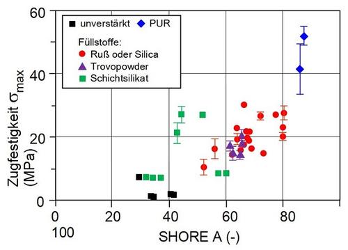 Shore-Haerte-Elastomere-1.jpg